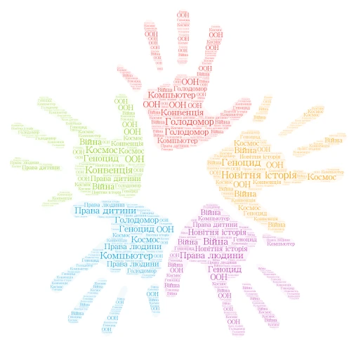Новітня історія word cloud art
