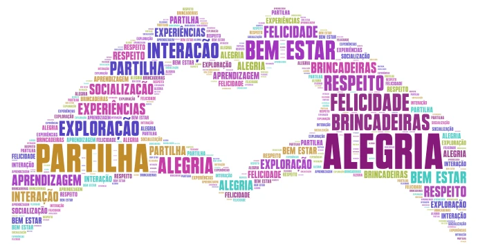 expectativas Familia word cloud art