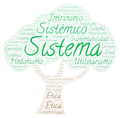 Sistema word cloud art