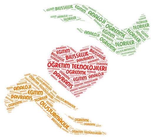 Kelime bulutu word cloud art