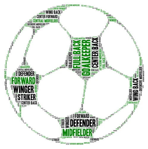 Soccer Positions word cloud art