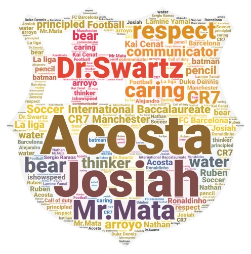 A word cloud art