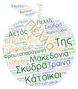 ΣΚΥΔΡΑ word cloud art