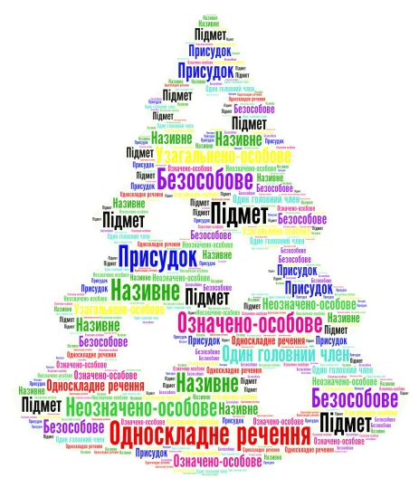 Односкладне  речення word cloud art