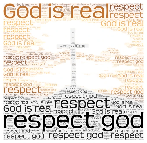 god is real word cloud art