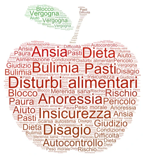 disturbi alimentari word cloud art