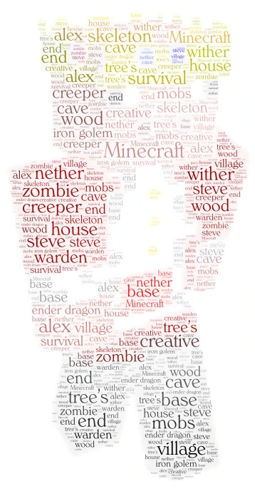 Minecraft word cloud art