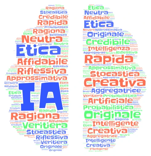 Che Cos'è l'IA? word cloud art