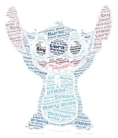 Sup word cloud art