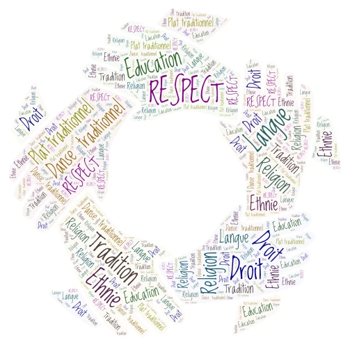 Nuage de mot culture word cloud art