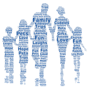 Copy of Family word cloud art