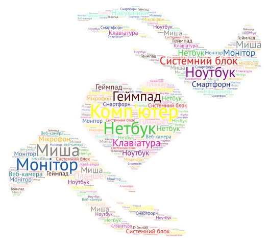 Сучасні комп'ютери та їх пристрої 4-Б word cloud art