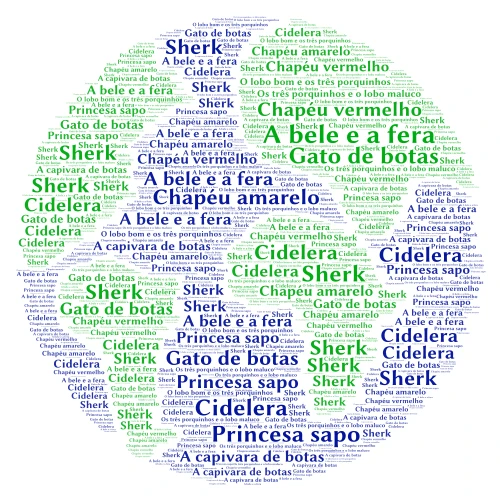 Ricardo 4a  contos de fadas word cloud art
