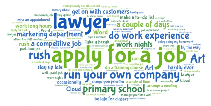 Jobs  word cloud art