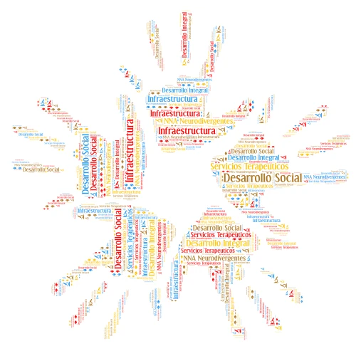 Social Development and Neurodivergent Support word cloud art