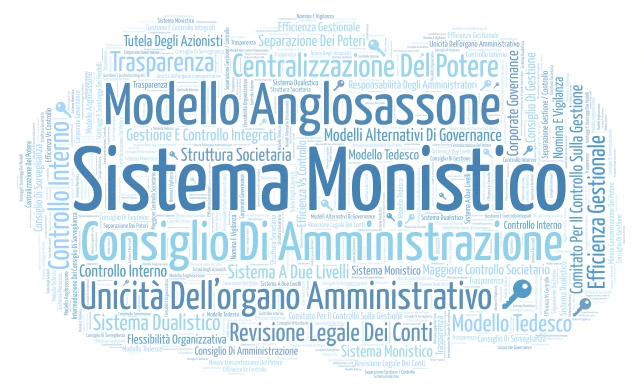 Sistemi di Governance Societaria word cloud art