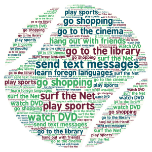 Every day activities word cloud art