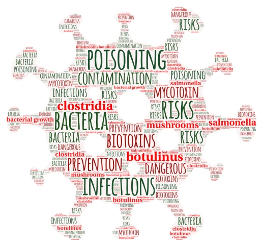 Inglese word cloud art