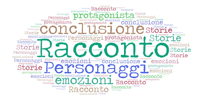 Raconto word cloud art