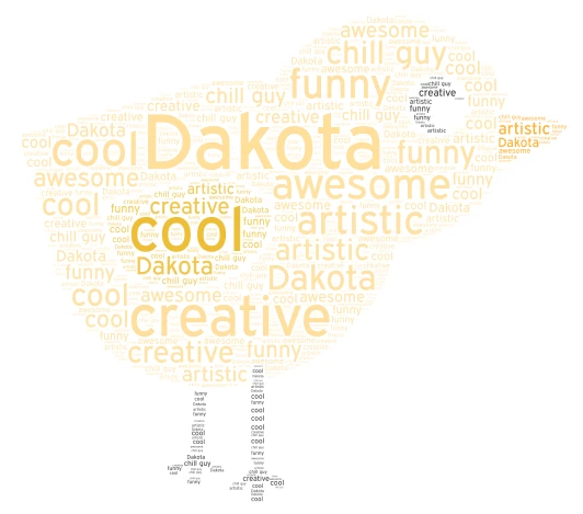 My First Word Clou word cloud art