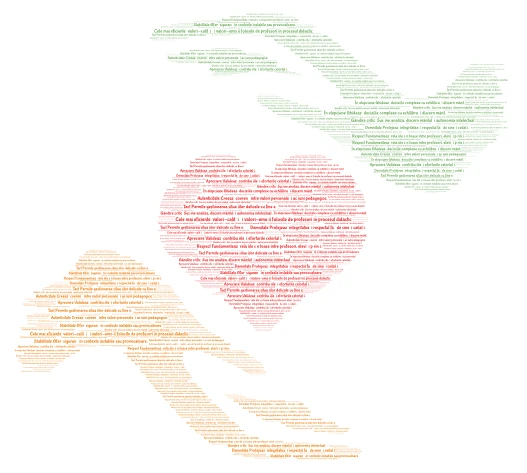 PROFESORII word cloud art