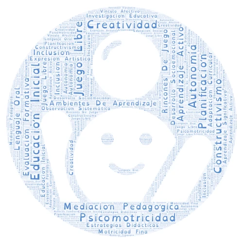 Educación Infantil word cloud art