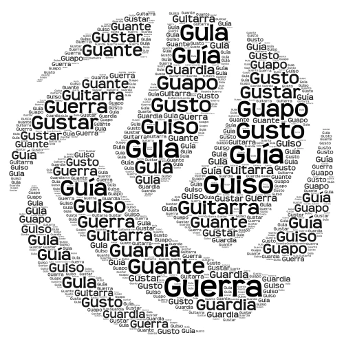 Gu word cloud art