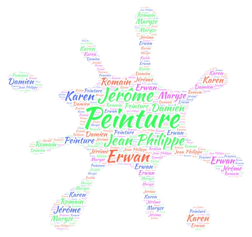 Nuage de mots Pinceaux word cloud art