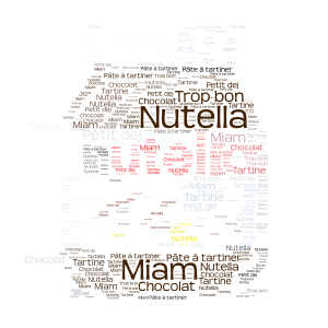 Nutella word cloud art