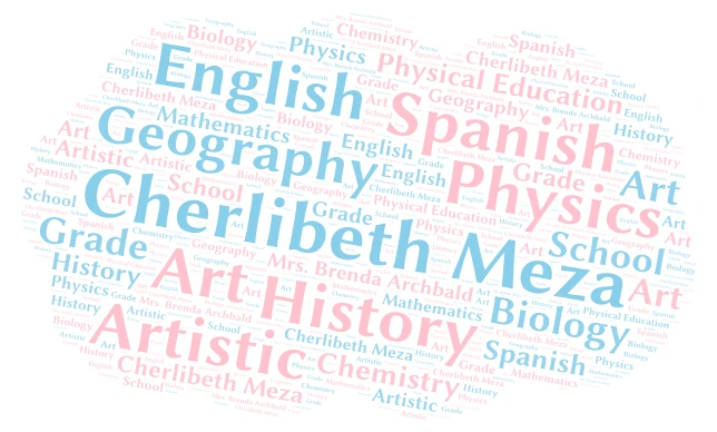 Trabajo de ingles word cloud art