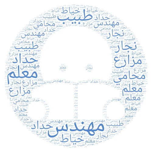 المهن word cloud art