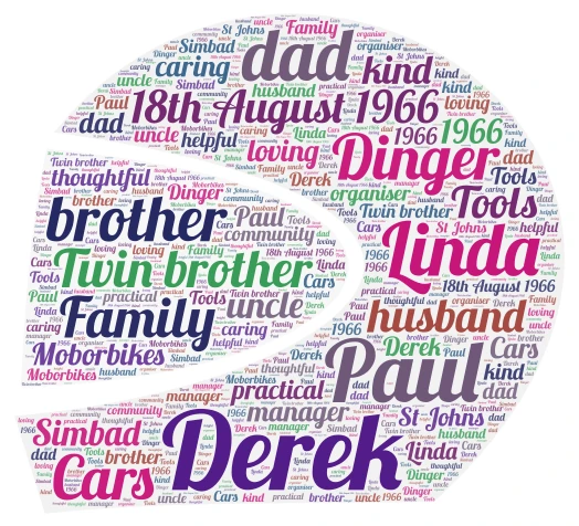 Twin Brother word cloud art