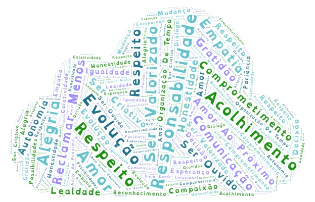 Nuvem de Palavras - Valores e Sentimentos word cloud art