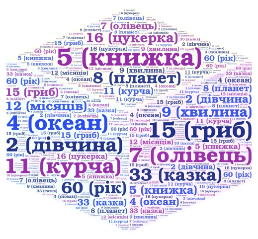 Поєднай числівник з іменником. Запиши. word cloud art