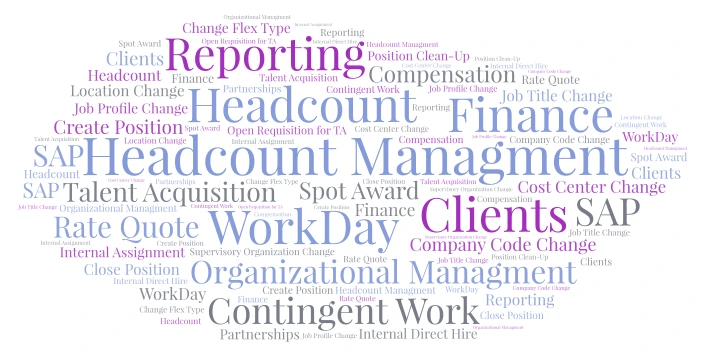 Headcount Management word cloud art
