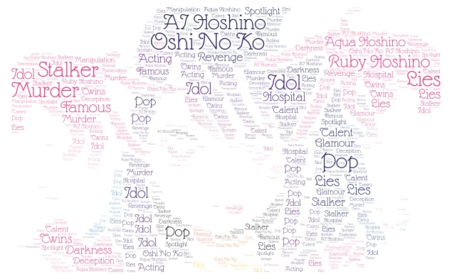 Oshi No Ko word cloud art