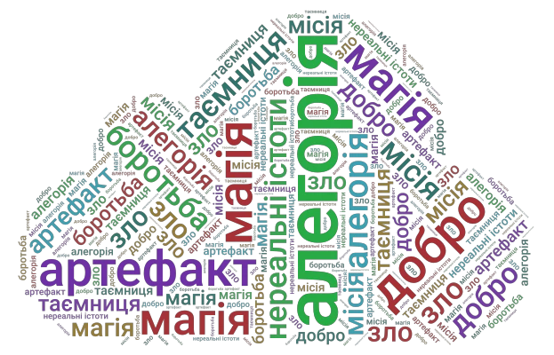 Ознаки роману-фентезі word cloud art