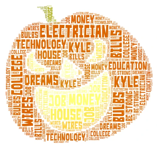 My career word cloud art