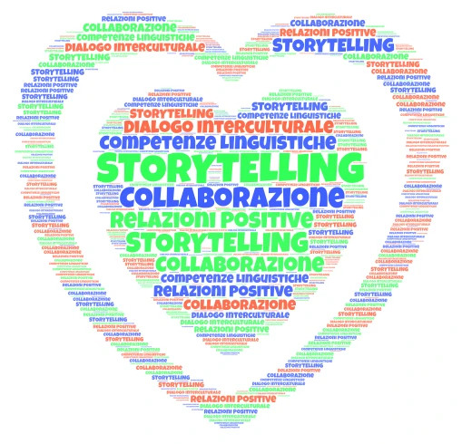 Collaborazione e Narrazione word cloud art