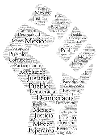 Democracia en México word cloud art