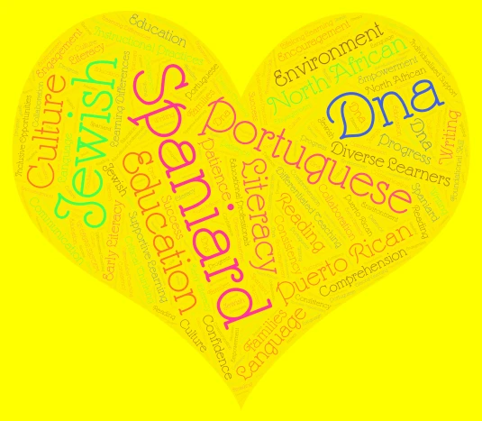 Marisa's Journey word cloud art