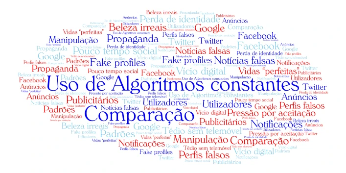 Atividade  word cloud art