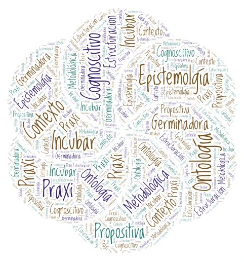 Epistemologia de la educación  word cloud art