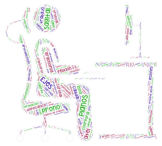 PLANOS TRASVERSALES word cloud art