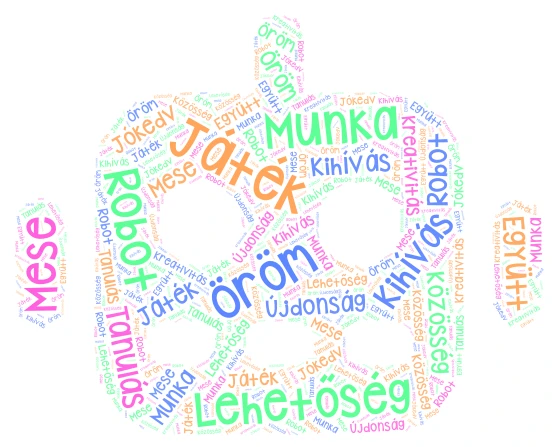 Playful Learning Journey word cloud art