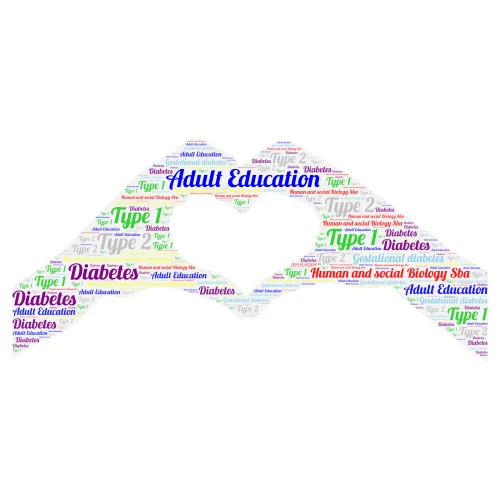 Human and social Biology  word cloud art