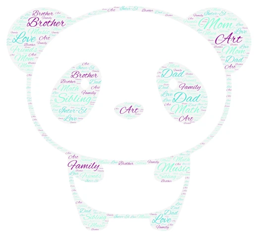 Panda Me! word cloud art