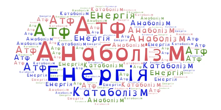  біологія word cloud art