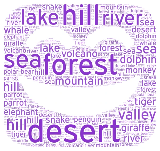 Prepare 7 unit 2 word cloud art