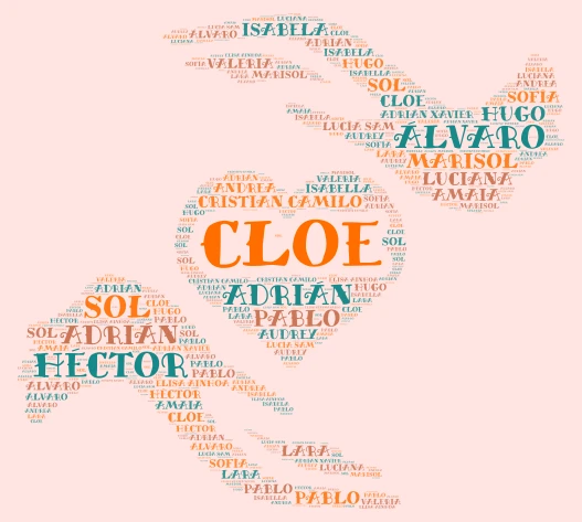 NICOLÁS 2 word cloud art